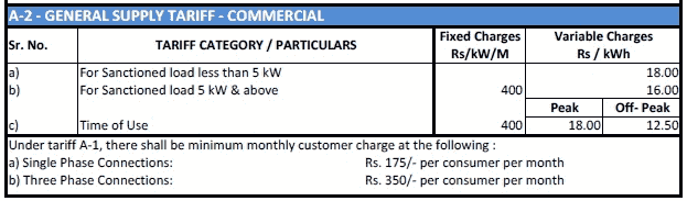 commercial electricity tariffs in Pakistan